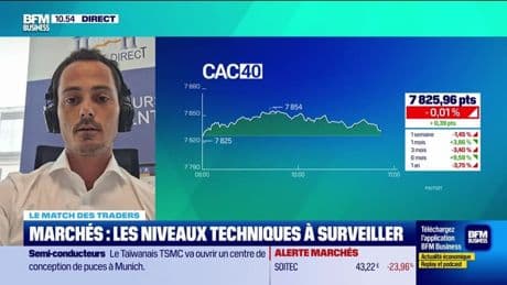 Le match des traders : Les marchés boursiers restent stables - 28/05