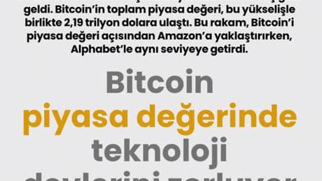 Bitcoin piyasa değerinde teknoloji devlerini zorluyor