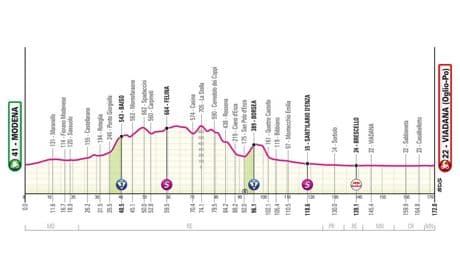 Etapa 12 del Giro de Italia, en directo: clasificación, resultados y narración, en vivo online
