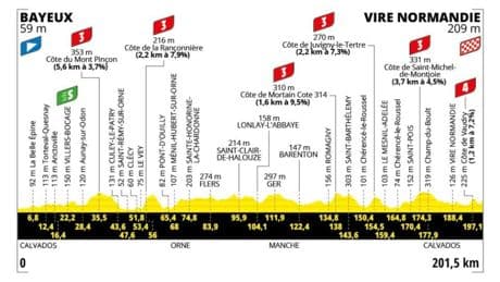 Etapa 6 del Tour de Francia: clasificación, resultados y narración de la victoria de Ben Healy