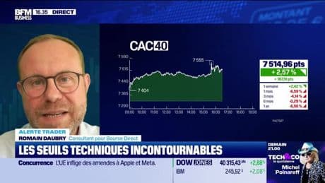 Alerte traders : les seuils techniques incontournables sur les marchés et les valeurs - 23/04