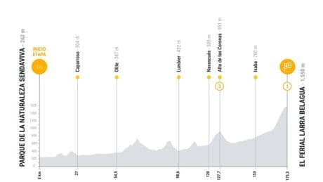 Etapa 10 de La Vuelta, en directo: clasificación, resultados y narración, en vivo online