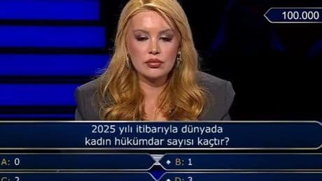 2025 yılı itibarıyla dünyada kadın hükümdar sayısı kaçtır?