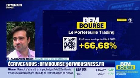 Le point sur le portefeuille trading - 13/05