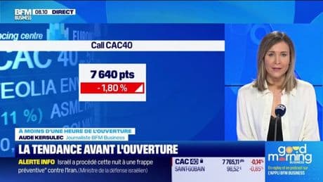 À moins d'une heure de l'ouverture des marchés, le CAC 40 en baisse d'environ 1,5% avec 7.640 points