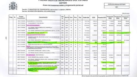 TONO El juez ordena a la UCO que investigue las obras de Transportes por las que Aldama asegura que Ábalos cobró comisiones