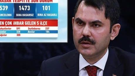 Bakan Kurum depremde en çok hasar ihbarında bulunan ilçeleri açıkladı