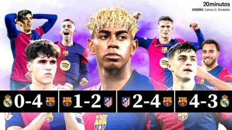 La cronología de una Liga impresionante del Barça: el &#039;estilo Flick&#039; y el paso adelante de Raphinha, Lamine Yamal y Pedri, claves