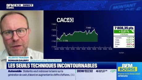 Alerte Trader : Les seuils techniques incontournables sur les marchés et les valeurs. - 11/09