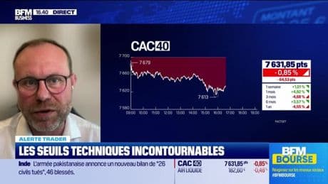 Alerte traders : les seuils techniques incontournables sur les marchés et les valeurs - 07/05