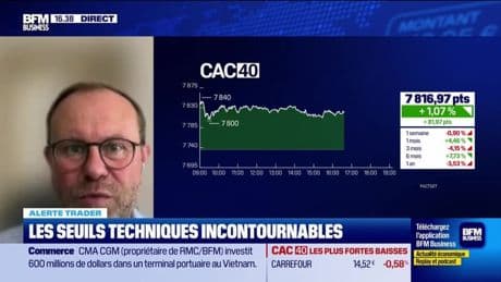 Alerte traders : les seuils techniques incontournables sur les marchés et les valeurs - 26/05