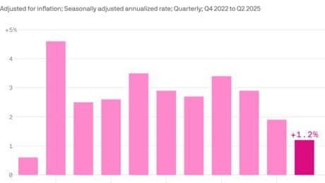 The GDP report's case for rate cuts