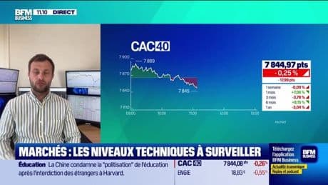 Le match des traders : Une fin de semaine assez calme pour les indices européens - 23/05
