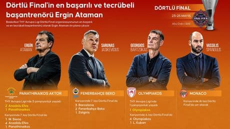 EuroLeague Final Four'unda en başarılı ve tecrübeli başantrenör Ergin Ataman