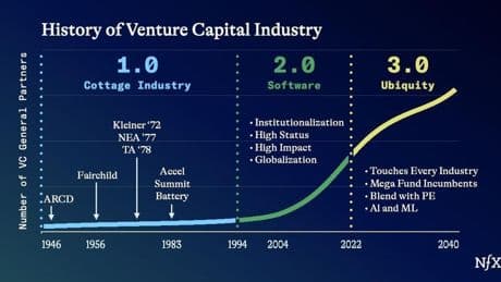The Startup Industrial Complex, VC 3.0, And James Currier’s Manifesto