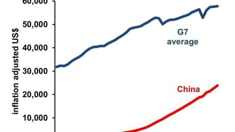 China’s And Europe’s Economic Growth: Potential Vs. Policy Limitations