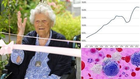 The secret to living longer may be the immune system's 'fountain of youth' - but it comes at a price