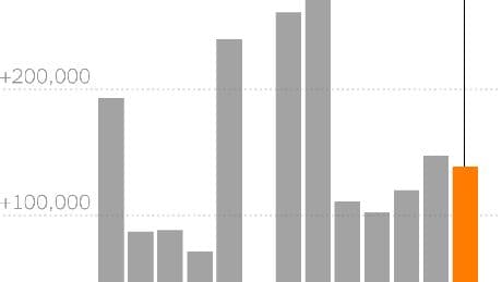 In Chaotic Economy, Hiring Remained Steady in May