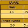 La Simón Bolívar cuenta con 8 de 24 clasificados a la fase nacional