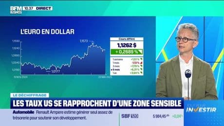 Le déchiffrage : Les taux US se rapprochent d'une zone sensible - 20/05