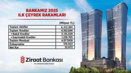 "Ziraat Bankası Güçlü Büyümesini Sürdürdü"