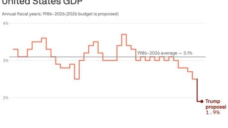 How Trump's budget proposals could affect lower-income Americans