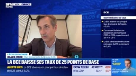 La BCE baisse de nouveau ses taux : "Elle sera obligée d'aller assez loin"
