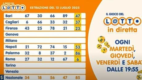 Estrazioni Lotto e Superenalotto di oggi sabato 12 luglio: tutti i numeri vincenti e le quote