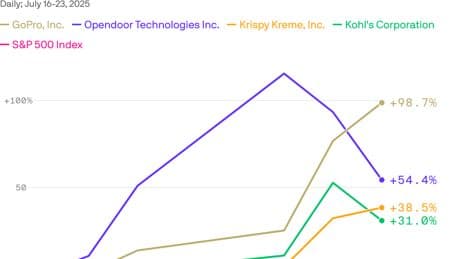 What the Krispy Kreme meme stock mania says about the market rally