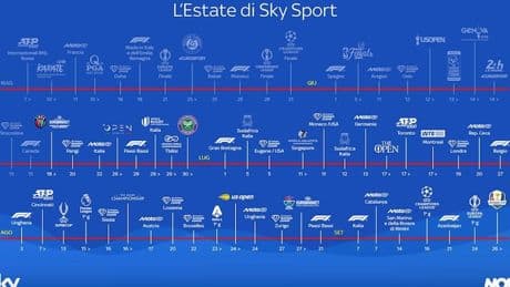 Sky acquisisce nuovi diritti per la Casa dello Sport: con il tennis ecco il grande basket