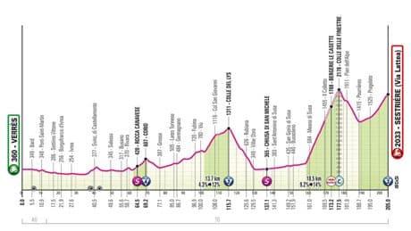 Etapa 20 del Giro de Italia, en directo: clasificación, resultados y narración de la victoria de Chris Harper