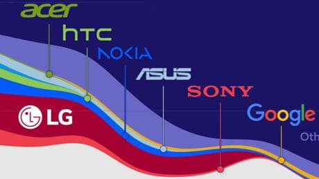 El número de smartphones producido por cada empresa tecnológica del mundo, ilustrado en este gráfico