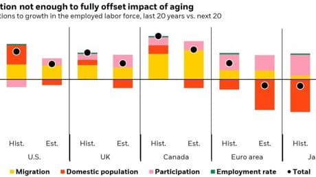 Cambios demográficos