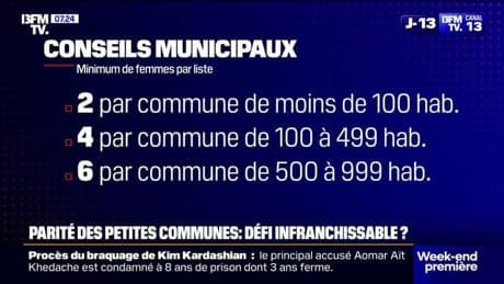 "Ça va nous être très difficile": une loi impose à près de 25.000 communes de moins de 1.000 habitants la parité sur les listes pour les municipales en 2026