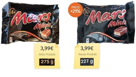 Mogelpackung des Monats - Mars Minis sorgen für Maxi-Frust