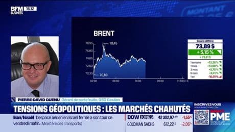 Les valeurs Pétrole reviennent au goût du jour - 13/06