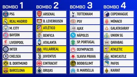 Así quedan los bombos de la Champions: la más distante de la historia