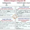 Hacia un gobierno integral e integrado