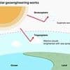 Experiments to dim the SUN in bid to curb global warming will be approved by the UK government within weeks