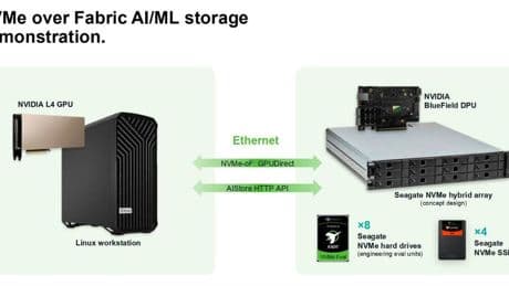 Has The Time Arrived For NVMe HDDs?