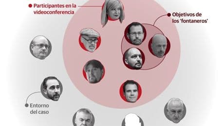 Cazadores y objetivos en la trama de la supuesta 'fontanería' de Ferraz
