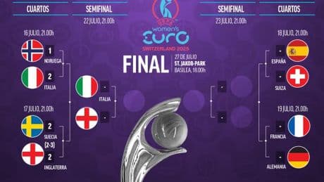 Así queda el cuadro de la Eurocopa Femenina