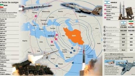 Iran a corto di lanciarazzi, spara il missile balistico. Gli impianti bellici distrutti, i droni l'unica speranza