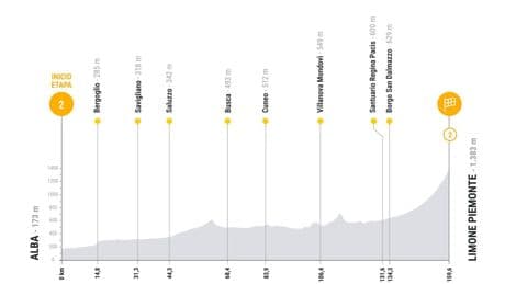 Etapa 2 de La Vuelta: clasificación, resultados y narración de la victoria de Vingegaard