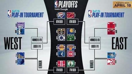 NBA Play-In 2025: fechas, enfrentamientos, formato y playoffs