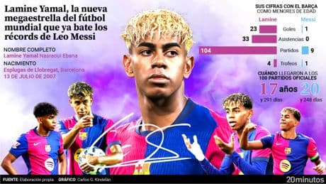 Lamine Yamal, la nueva megaestrella del fútbol mundial que ya bate los récords de Leo Messi