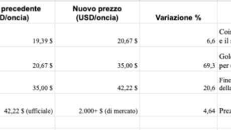 Una rivalutazione dell’oro sarebbe uno choc, oltre che un messaggio politico chiaro