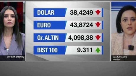 Bankalardan faiz ayarı: En karlı yatırım aracı mevduat mı oldu?