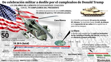 Un aniversario militar de EEUU se transforma en un desfile para celebrar el cumpleaños de Trump