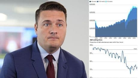 The hospitals with the LONGEST waiting lists revealed: As 7.37million people wait for routine treatment, the Government is slammed for 'misleading' public on NHS figures